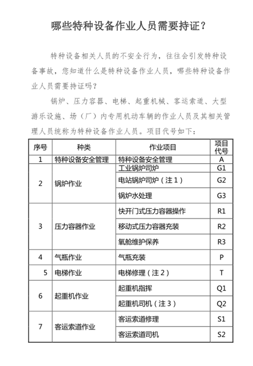 哪些特種設(shè)備作業(yè)人員需要持證？_副本.png