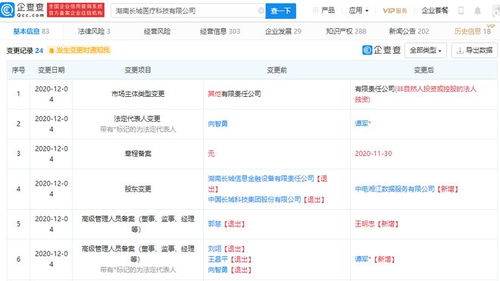 中國長城退出醫療科技公司，信息技術咨詢服務再布局