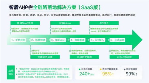 奇富科技亮相金融交流會 以AI安全技術(shù)為引擎，360借條“富能計(jì)劃”服務(wù)升級引領(lǐng)信息技術(shù)咨詢服務(wù)新浪潮