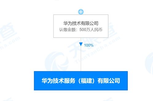 華為在福建成立技術服務新公司，注冊資本達500萬人民幣