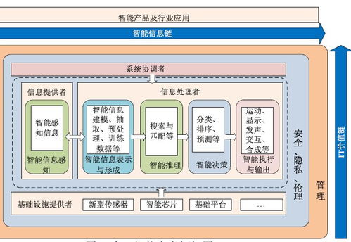 人工智能技術服務 驅動未來發(fā)展的核心引擎